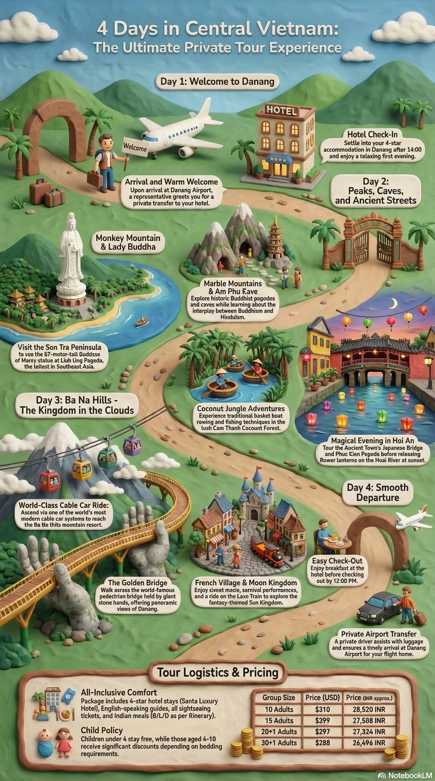 4-DayCentralVietnamTourItinerary - Kaya Lawatre TOUR & TRAVEL