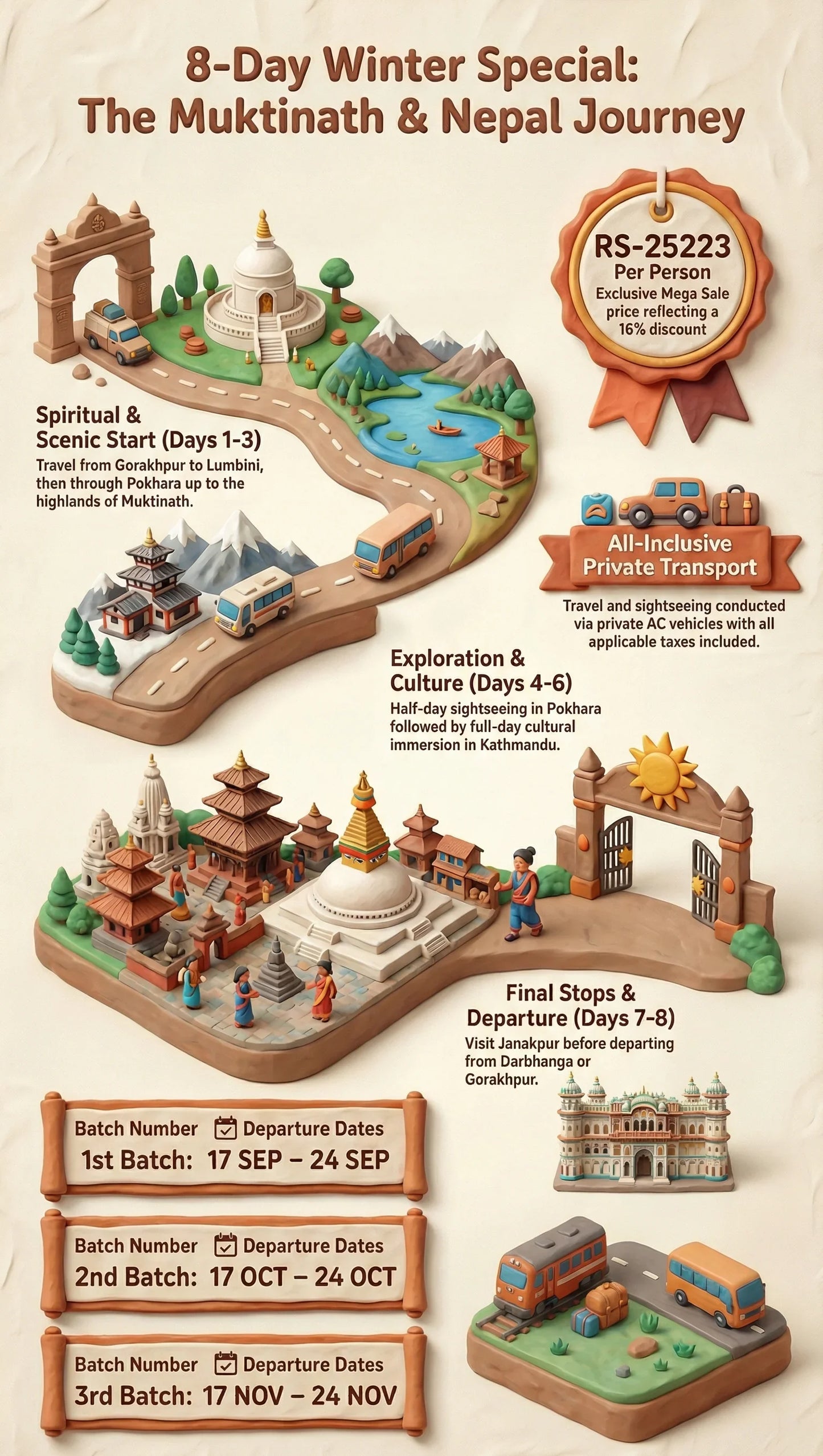 8-Day_Muktinath_and_Nepal_Tour - Kaya Lawatre TOUR & TRAVEL